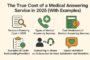 Cost of a Medical Answering Service in 2025