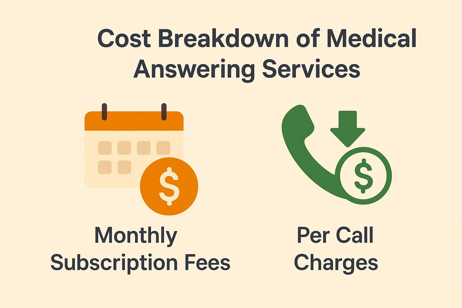 Cost Breakdown of Medical Answering Services